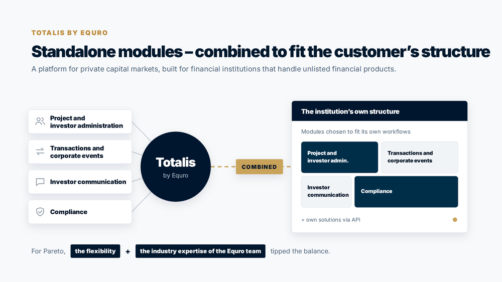 Totalis-plattform-moduler-en-private-market-unlisted-investments.png