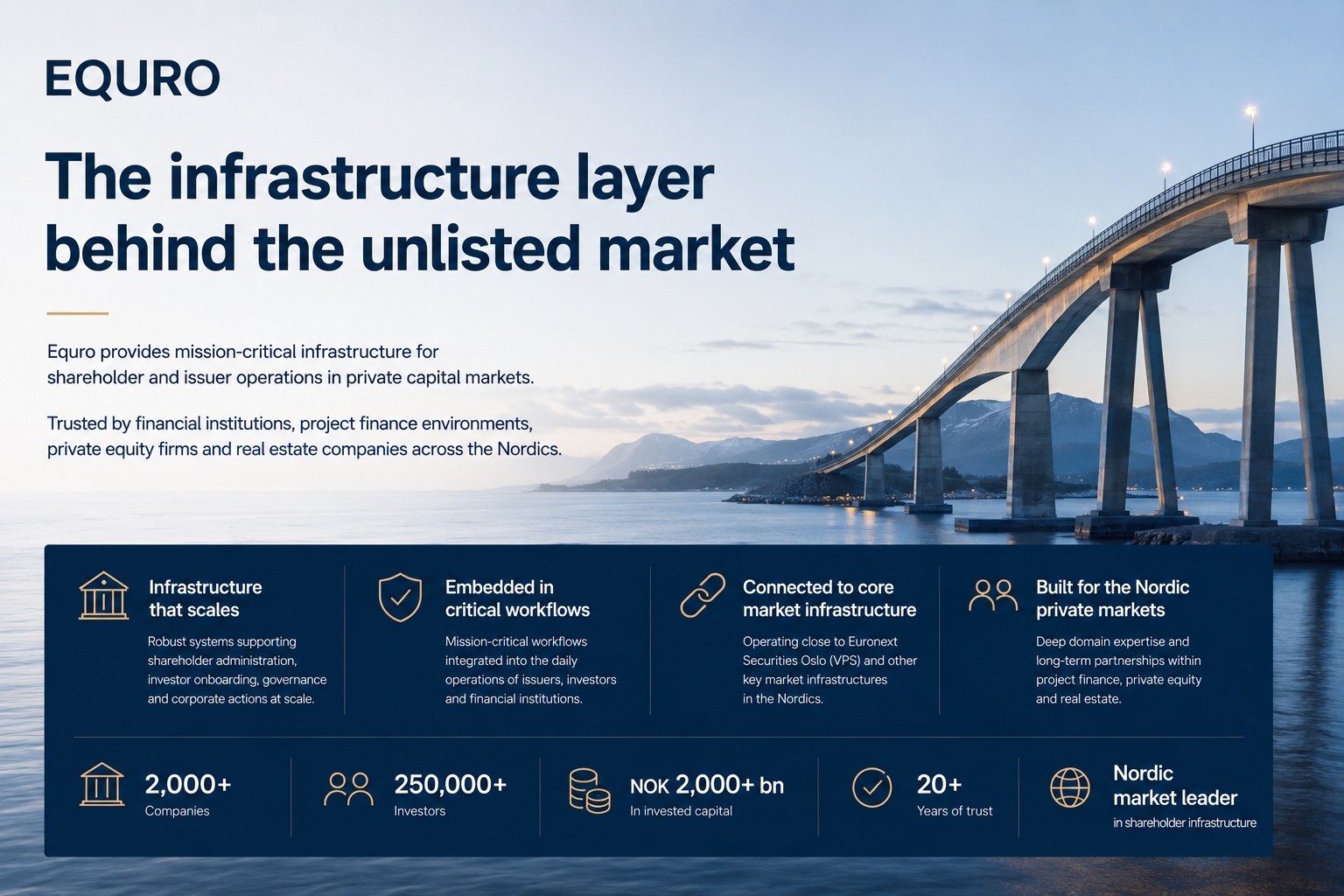 The infrastructure layer behind the unlisted market