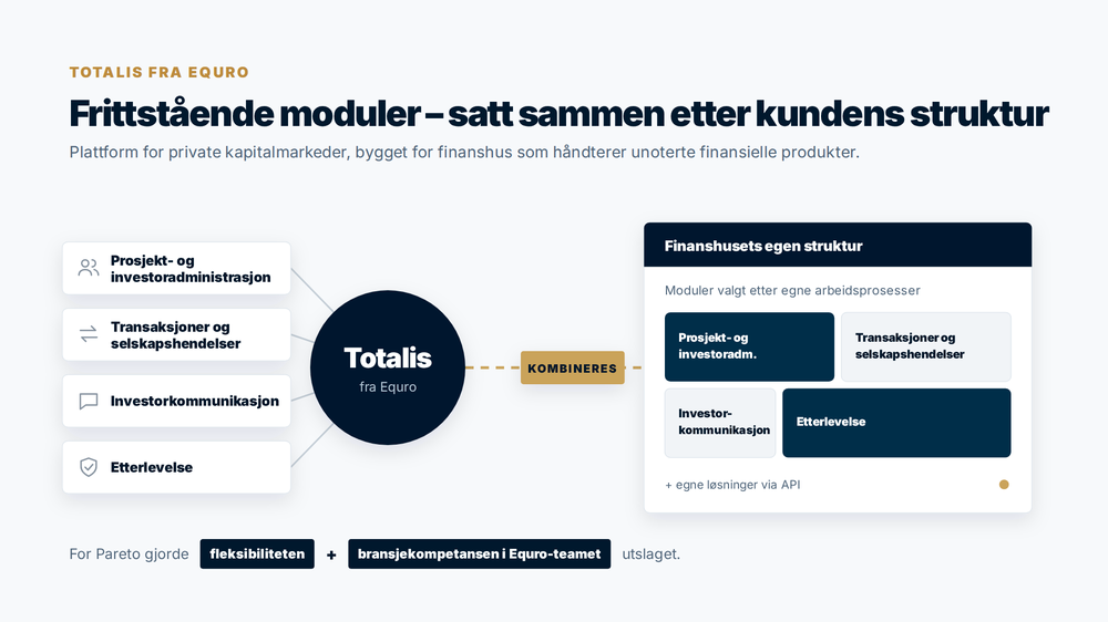Totalis-plattform-moduler-no-kundehistorie-private-markedet-unotert.png